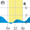Knockemdown Key tide chart for Friday, January 6, 2023
