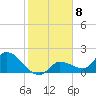 Knockemdown Key tide chart for Sunday, January 8, 2023