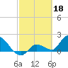 Knockemdown Key tide chart for Saturday, February 18, 2023