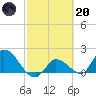 Knockemdown Key tide chart for Monday, February 20, 2023