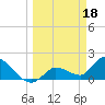 Knockemdown Key tide chart for Saturday, March 18, 2023