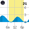 Knockemdown Key tide chart for Tuesday, March 21, 2023