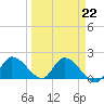 Knockemdown Key tide chart for Wednesday, March 22, 2023