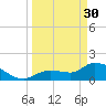 Knockemdown Key tide chart for Thursday, March 30, 2023