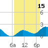 Knockemdown Key tide chart for Saturday, April 15, 2023