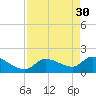 Knockemdown Key tide chart for Sunday, April 30, 2023