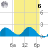 Knockemdown Key tide chart for Thursday, April 6, 2023