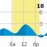 Knockemdown Key tide chart for Thursday, May 18, 2023