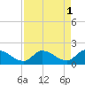 Knockemdown Key tide chart for Monday, May 1, 2023
