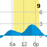 Knockemdown Key tide chart for Tuesday, May 9, 2023