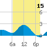 Knockemdown Key tide chart for Thursday, June 15, 2023