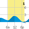 Knockemdown Key tide chart for Thursday, June 1, 2023