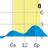 Knockemdown Key tide chart for Thursday, June 8, 2023