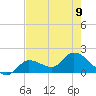 Knockemdown Key tide chart for Friday, June 9, 2023