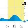 Knockemdown Key tide chart for Saturday, July 15, 2023