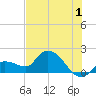 Knockemdown Key tide chart for Saturday, July 1, 2023