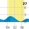 Knockemdown Key tide chart for Thursday, July 27, 2023