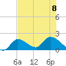 Knockemdown Key tide chart for Saturday, July 8, 2023