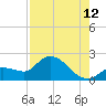 Knockemdown Key tide chart for Saturday, August 12, 2023