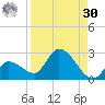 Knockemdown Key tide chart for Wednesday, August 30, 2023