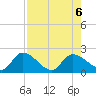 Knockemdown Key tide chart for Sunday, August 6, 2023