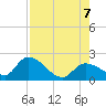 Knockemdown Key tide chart for Monday, August 7, 2023