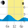 Knockemdown Key tide chart for Tuesday, August 8, 2023