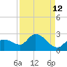 Knockemdown Key tide chart for Tuesday, September 12, 2023