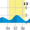 Knockemdown Key tide chart for Wednesday, September 13, 2023