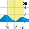 Knockemdown Key tide chart for Wednesday, September 20, 2023