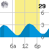 Knockemdown Key tide chart for Friday, September 29, 2023