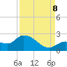 Knockemdown Key tide chart for Friday, September 8, 2023
