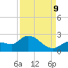 Knockemdown Key tide chart for Saturday, September 9, 2023