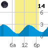 Knockemdown Key tide chart for Saturday, October 14, 2023