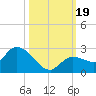 Knockemdown Key tide chart for Thursday, October 19, 2023