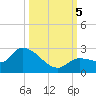 Knockemdown Key tide chart for Thursday, October 5, 2023