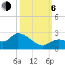 Knockemdown Key tide chart for Friday, October 6, 2023
