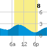 Knockemdown Key tide chart for Sunday, October 8, 2023