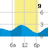Knockemdown Key tide chart for Monday, October 9, 2023