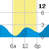 Knockemdown Key tide chart for Sunday, November 12, 2023