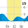 Knockemdown Key tide chart for Wednesday, November 15, 2023