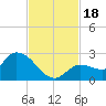 Knockemdown Key tide chart for Saturday, November 18, 2023