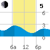 Knockemdown Key tide chart for Sunday, November 5, 2023