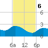 Knockemdown Key tide chart for Monday, November 6, 2023