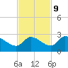 Knockemdown Key tide chart for Thursday, November 9, 2023