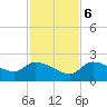 Knockemdown Key tide chart for Wednesday, December 6, 2023