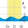 Knockemdown Key tide chart for Thursday, December 7, 2023