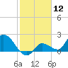 Knockemdown Key tide chart for Friday, January 12, 2024