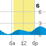Knockemdown Key tide chart for Saturday, January 6, 2024