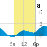 Knockemdown Key tide chart for Monday, January 8, 2024